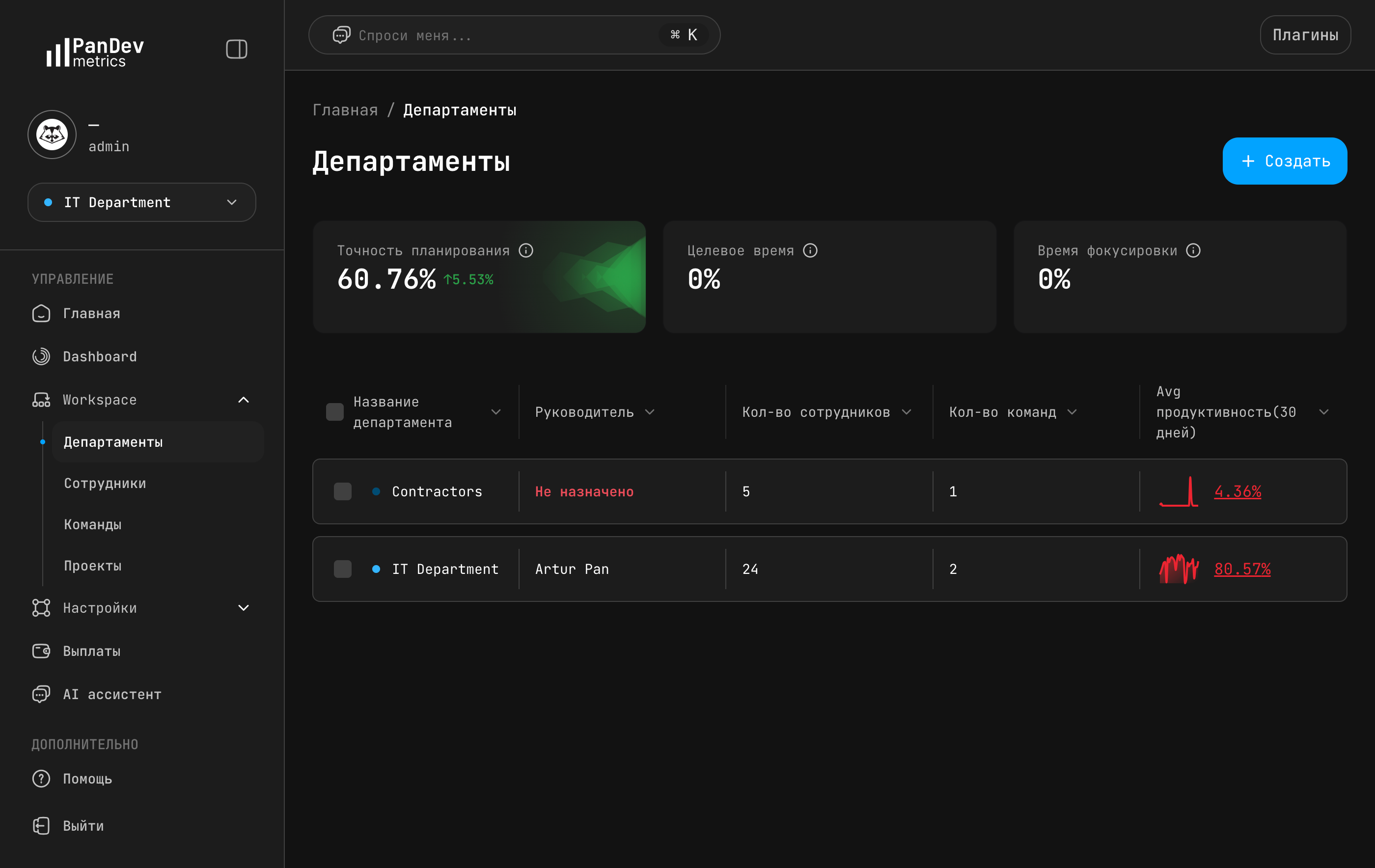Управление департаментами